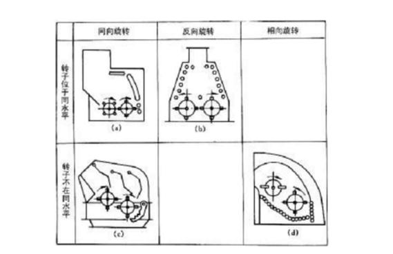 反擊式破碎機種類、型號及產(chǎn)能分析