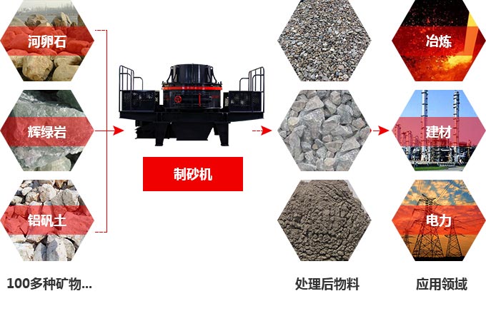 TK石料節(jié)能制砂機究竟多少錢一臺？有前途嗎？