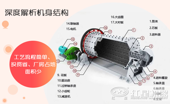 球磨機結(jié)構圖