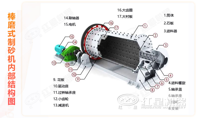 球磨機結(jié)構圖