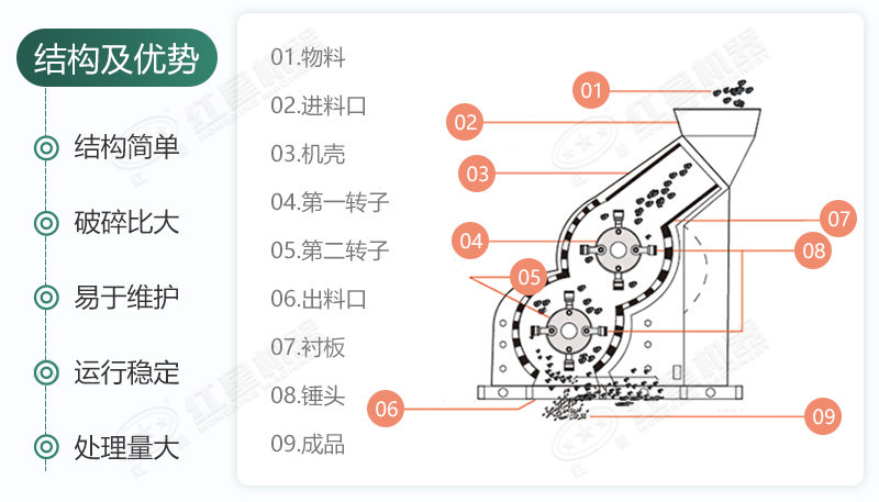 雙級(jí)無篩底破碎機(jī)能制沙嗎？有哪些廠家可供選擇