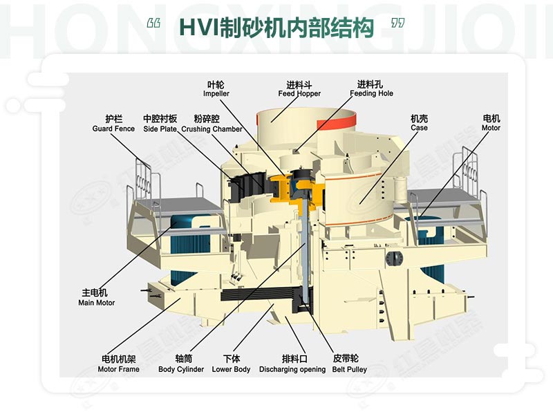 時產(chǎn)100噸機(jī)制砂整形機(jī)，推薦用HVI制砂機(jī)-好維護(hù)、成品率高