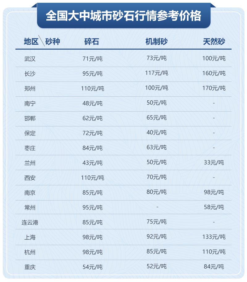 移動(dòng)制砂機(jī)型號(hào)及價(jià)格，每小時(shí)出100噸沙的設(shè)備
