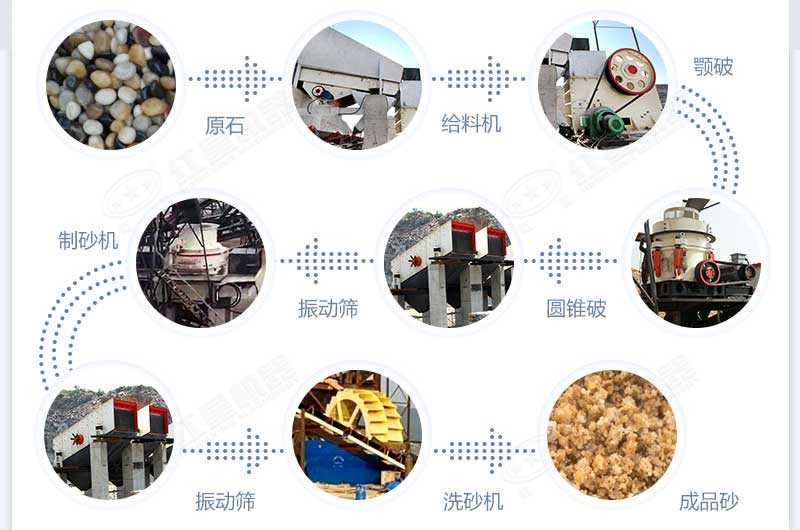 什么設(shè)備制沙效果好？新型VSI-A7制砂機(jī)不容錯(cuò)過(guò)