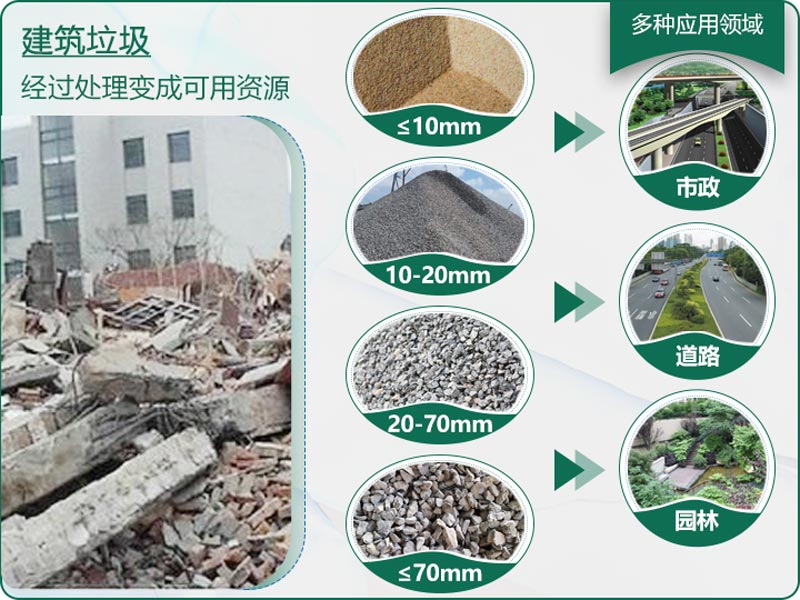 建筑垃圾粉碎后有什么用？用什么機(jī)器設(shè)備效果好？