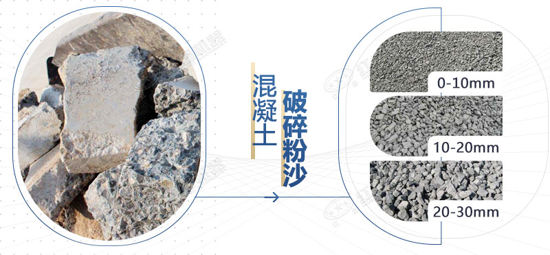 混凝土再生料粉碎機(jī)設(shè)備型號(hào)，多少錢一臺(tái)？