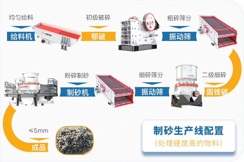 干機制砂和水洗機制砂哪個好，水洗制沙機一套多少錢？