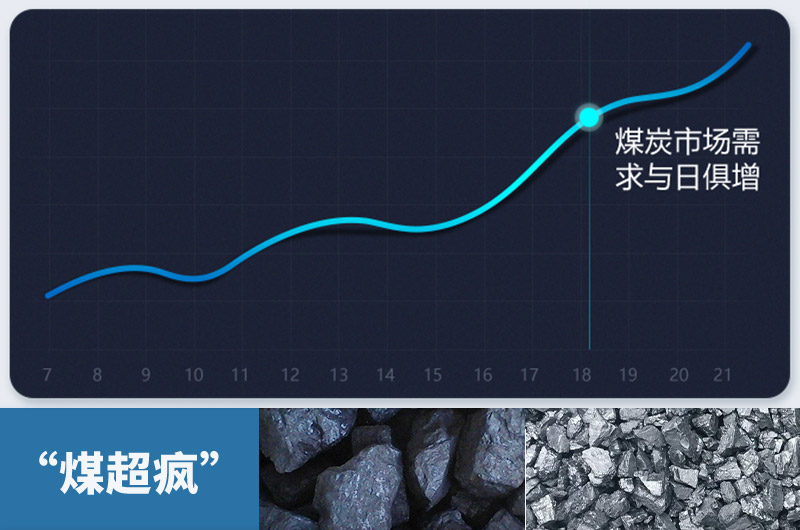 煤炭需求量急劇增加，粉碎煤塊設(shè)備需求更大
