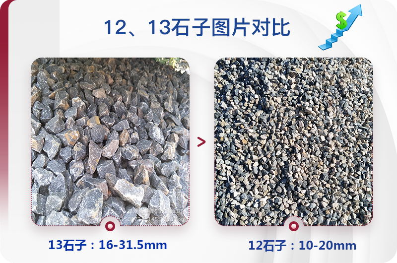 1213石料規(guī)格_生產(chǎn)12、13石子設備用什么，價格是多少