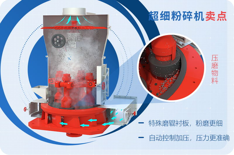 小型超細磨粉機能磨到多少目，型號及價格，附現場視頻