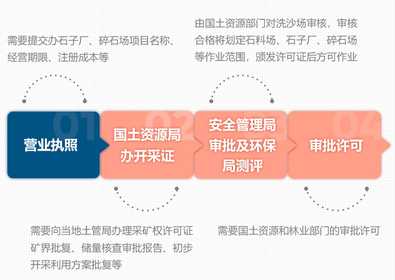 石頭破碎需要辦理什么手續(xù)？用什么破碎機？