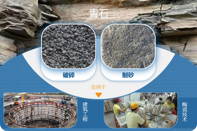 請(qǐng)問(wèn)，青石能制沙子嗎，制砂設(shè)備有哪些？一方青石出多少砂