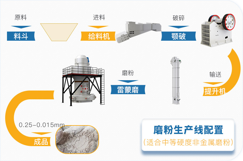 粉煤灰磨粉生產(chǎn)線一套設(shè)備價格多少，附現(xiàn)場案例